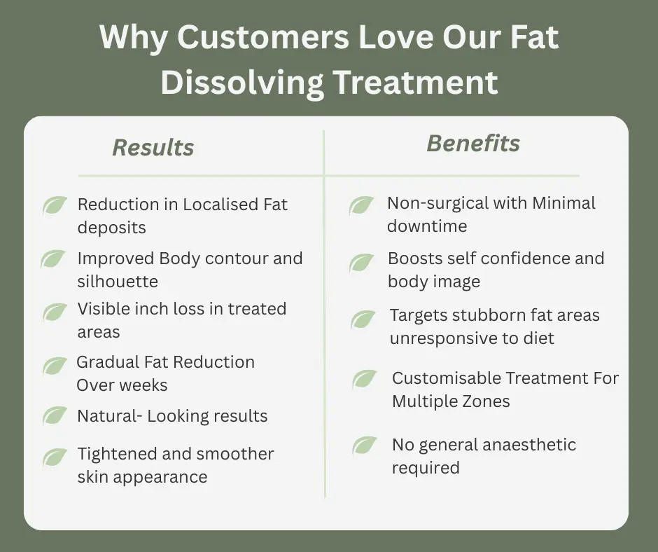 Uncovering the Mechanics of Fat-Dissolving Surgery 2 Fat-dissolving Rickmansworth table of benefits